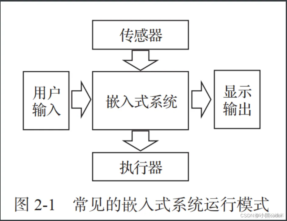 嵌入式软件代码架构设计软件 嵌入式软件编程_算法